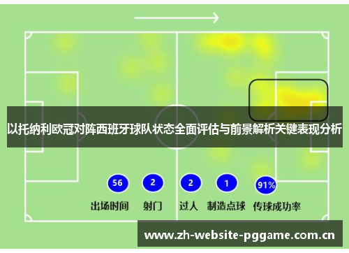 以托纳利欧冠对阵西班牙球队状态全面评估与前景解析关键表现分析 以托纳利欧冠对阵西班牙球队状态全面评估与前景解析关键表现分析